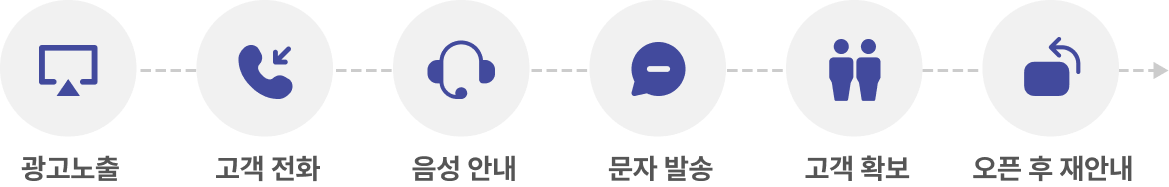 단계