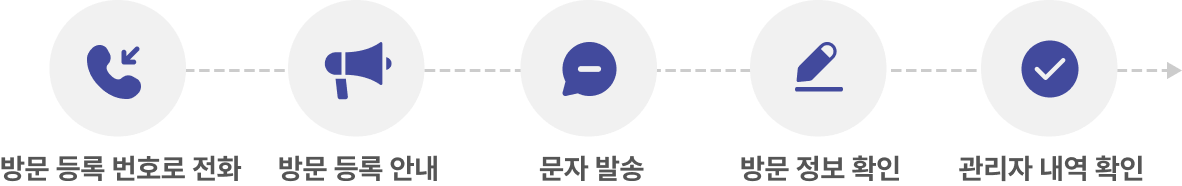 단계
