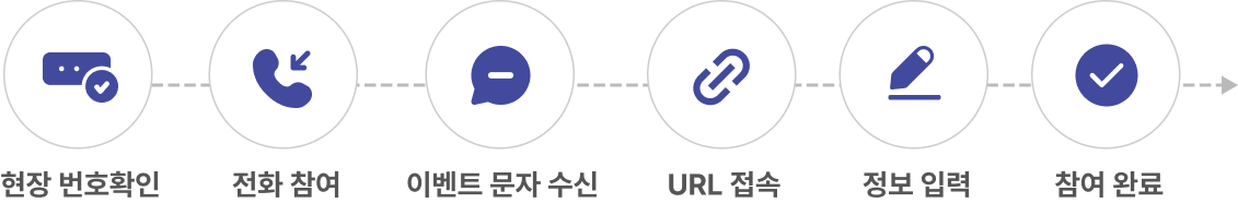 단계