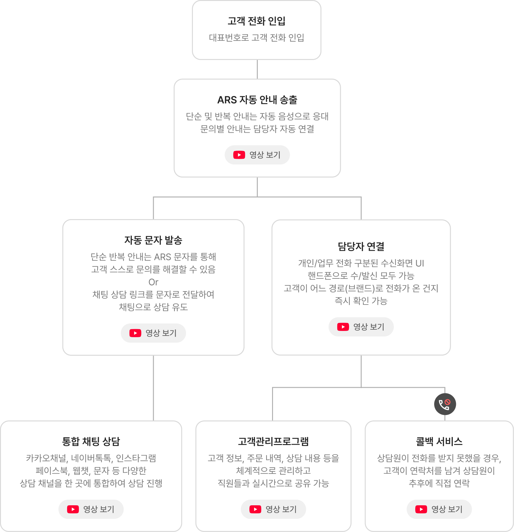 활용예시 이미지