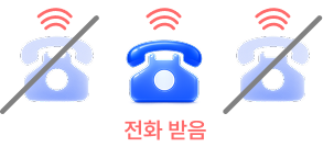 동시착신 일러스트
