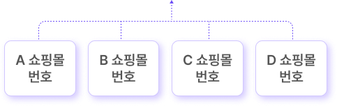패턴발신 일러스트