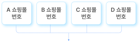 대표번호 그룹 일러스트